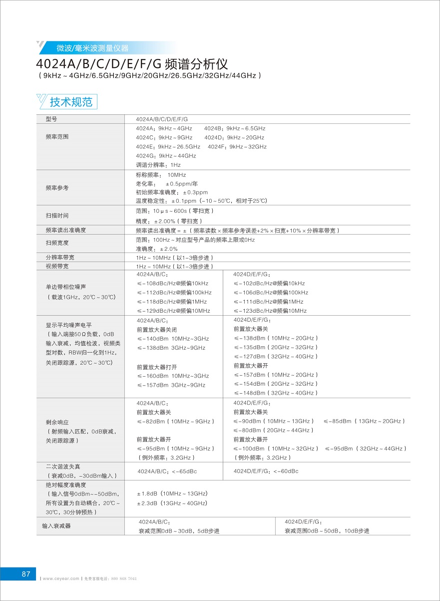 4024频谱分析仪选购指南2019-5 - 副本.jpg