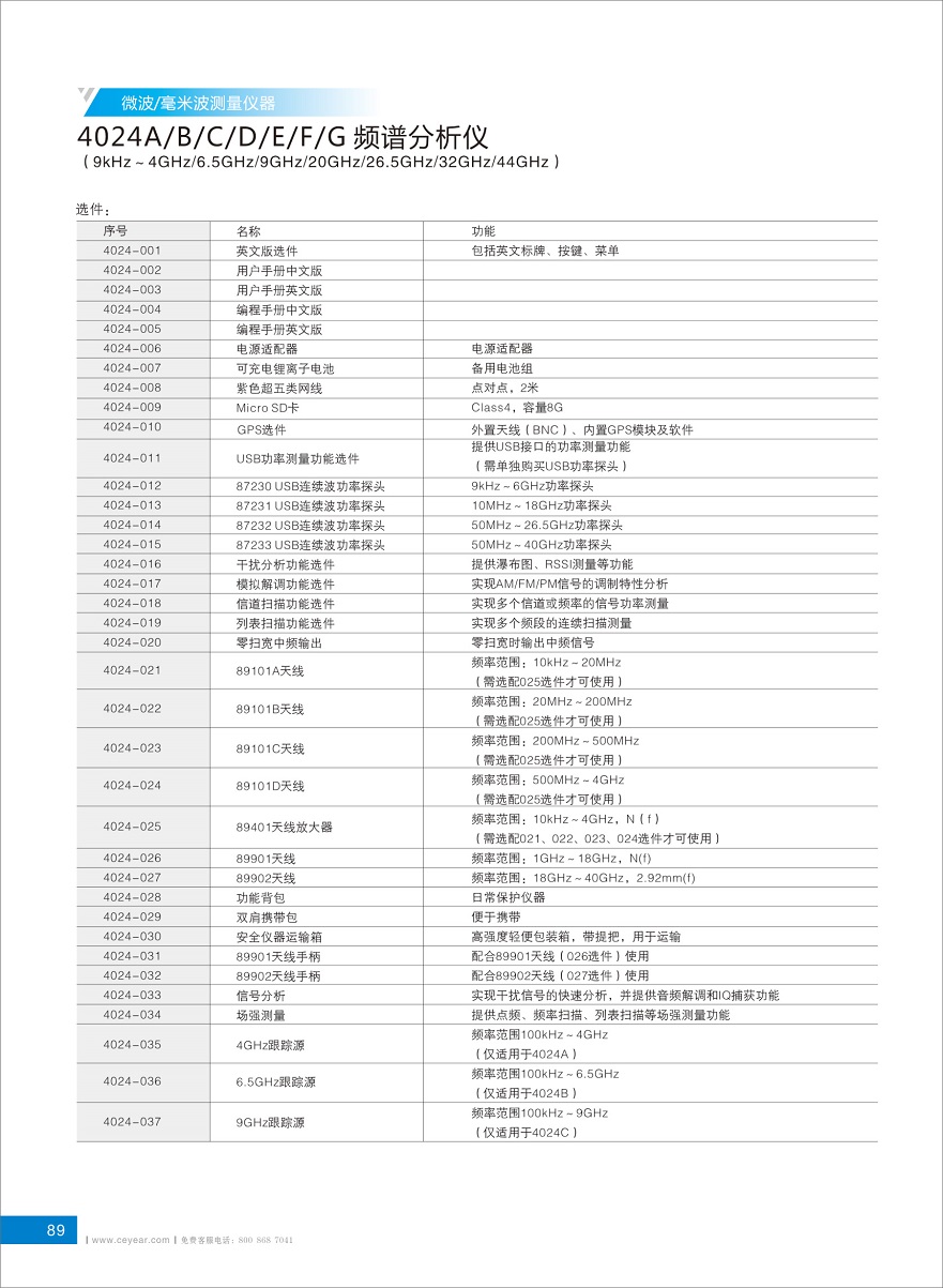 4024频谱分析仪选购指南2019-7 - 副本.jpg